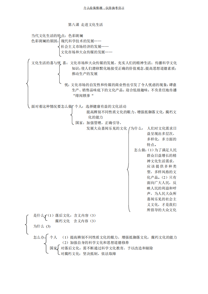 (精选)政治必修三第八课走进文化生活知识点框架