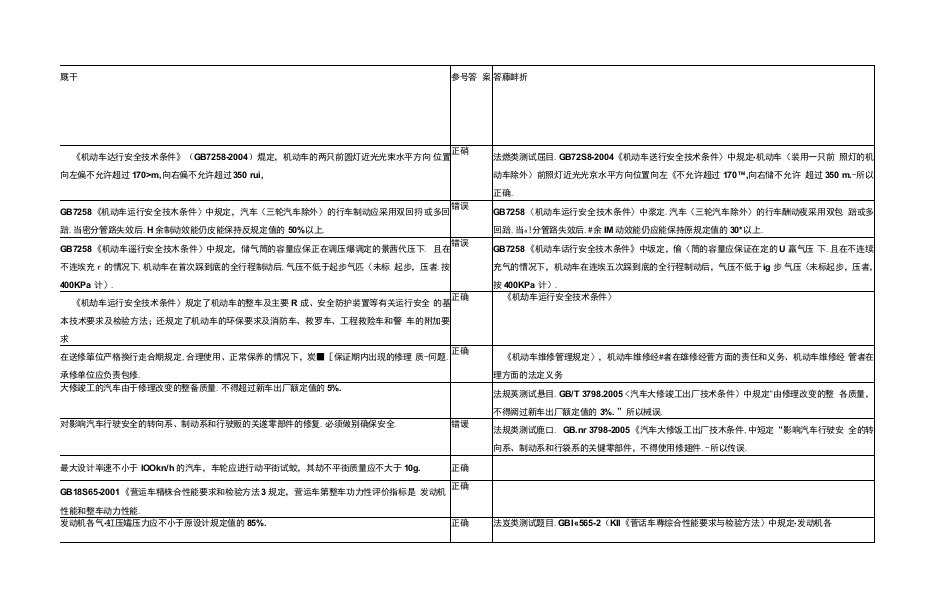 山东省技能大赛汽车维修项目判断题(37页)