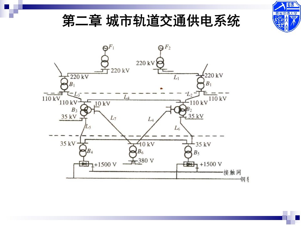 供电系统城市轨道交通供电