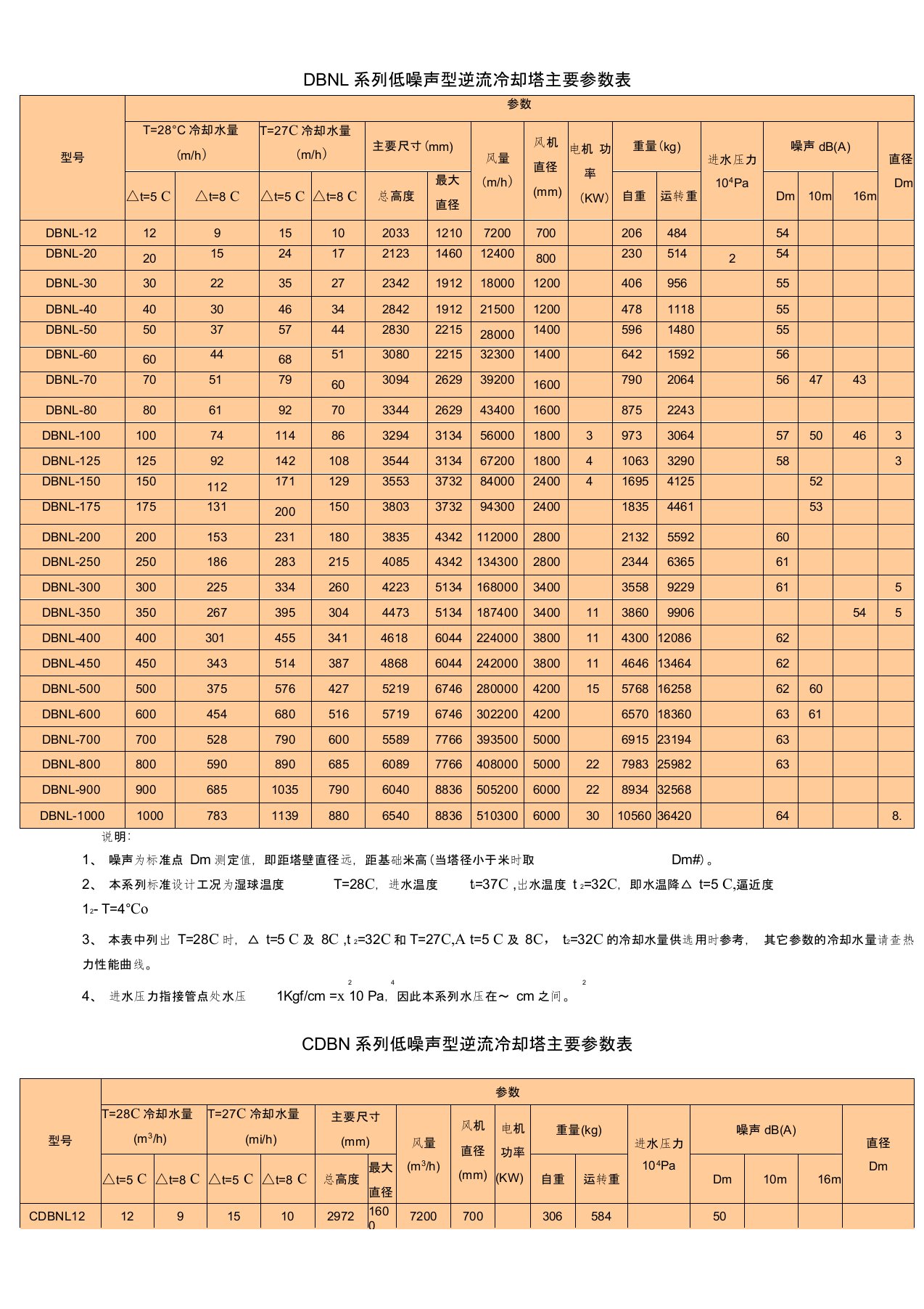 DBNL3系列低噪声型逆流冷却塔主要参数表