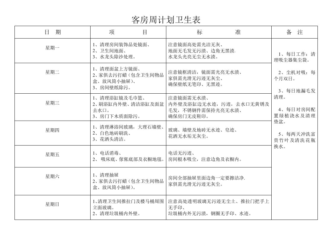 客房周计划卫生表样稿