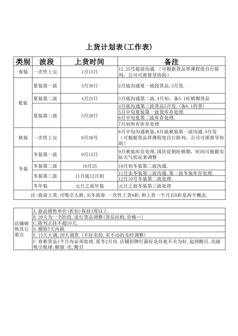 品牌服装上货计划