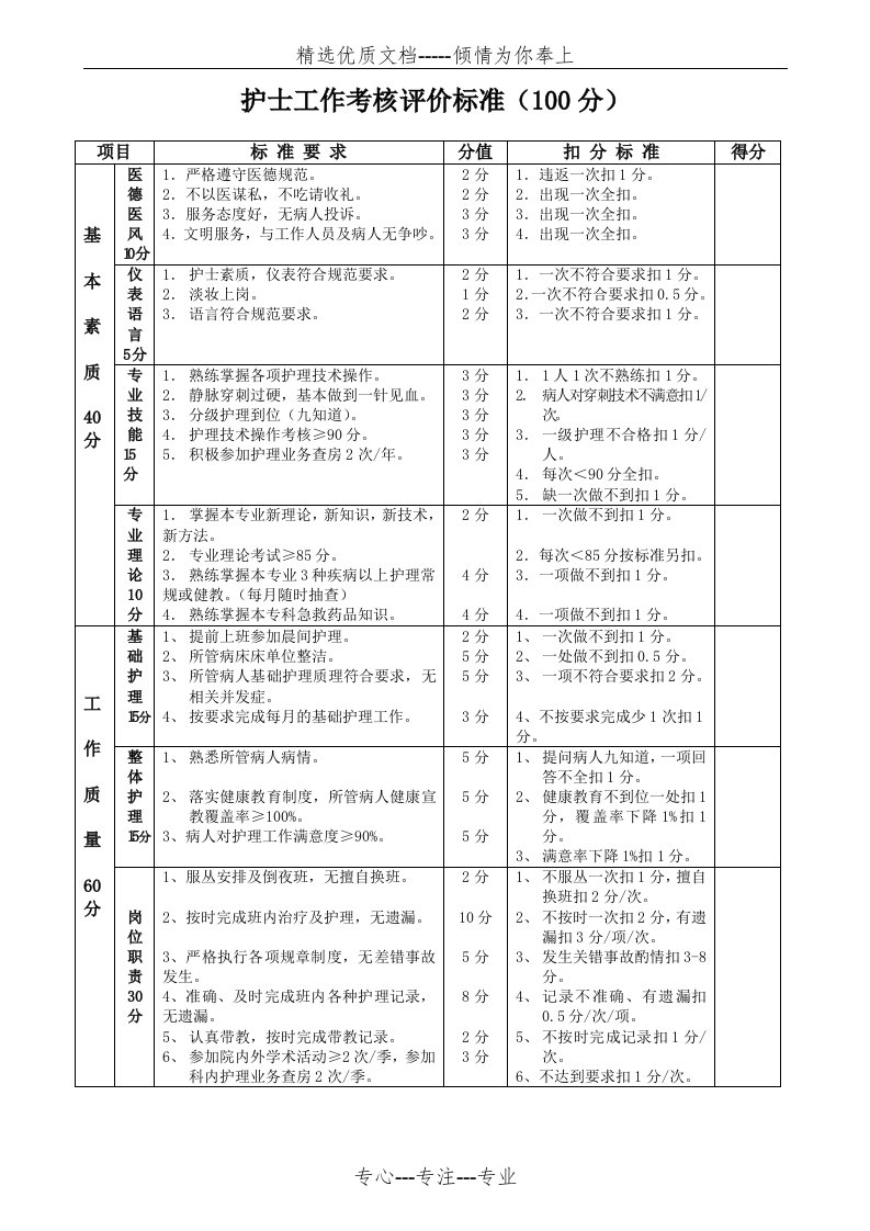 各级护理人员工作考核评价标准(共6页)