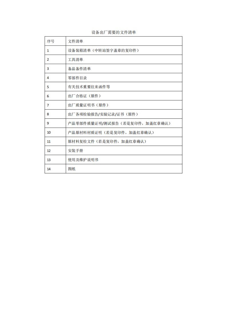 设备出厂需要的文件清单