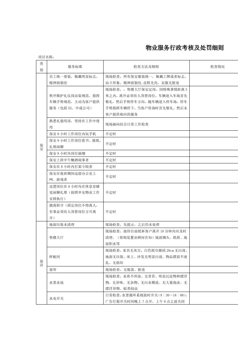 物业服务行政考核及处罚细则