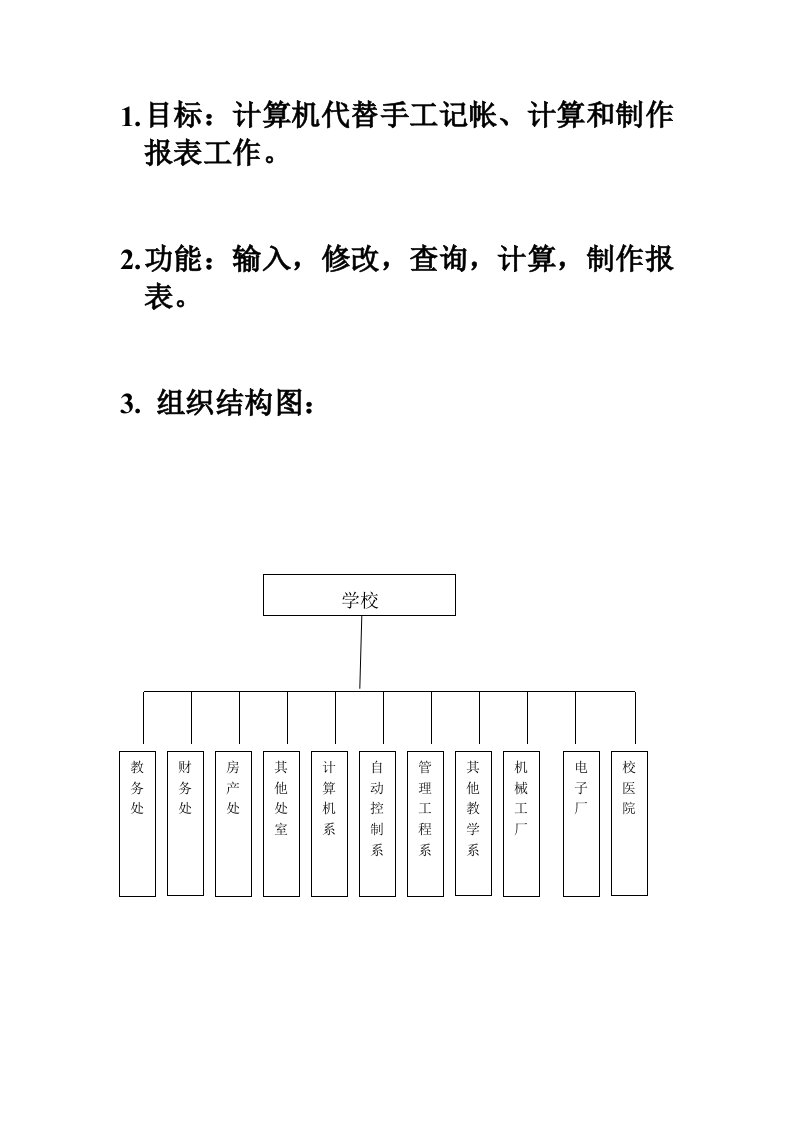 工资管理系统分析