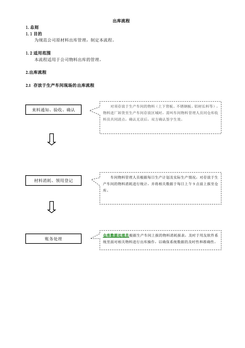 物料出库流程模版