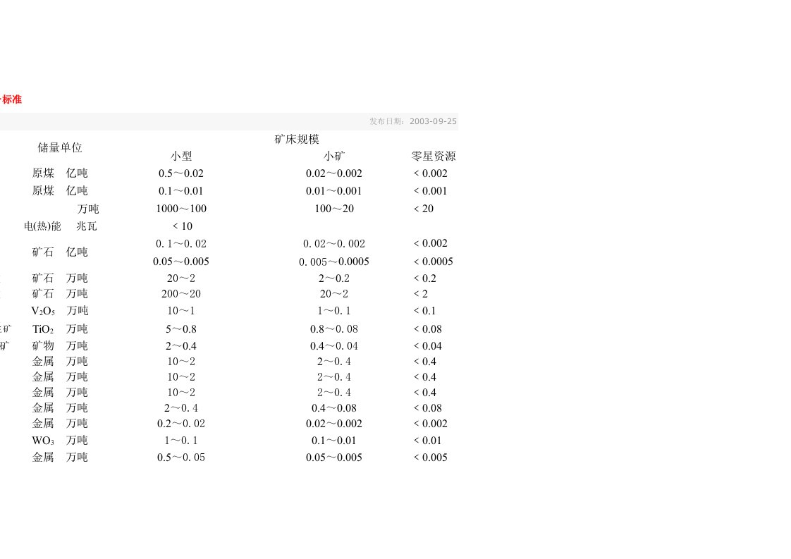 小型以下矿床规模划分标准