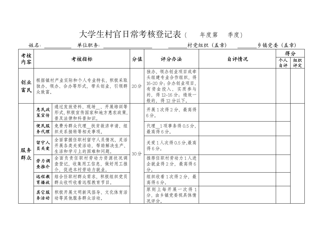 大学生村官考核表