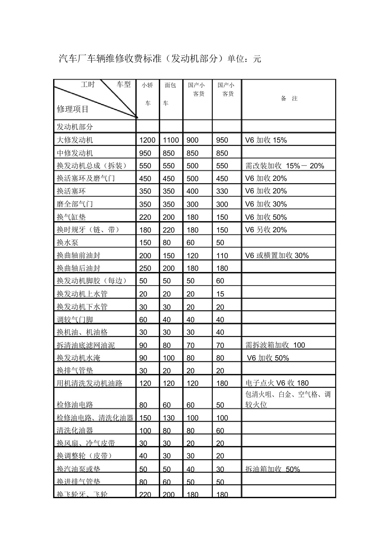 汽车维修价格表