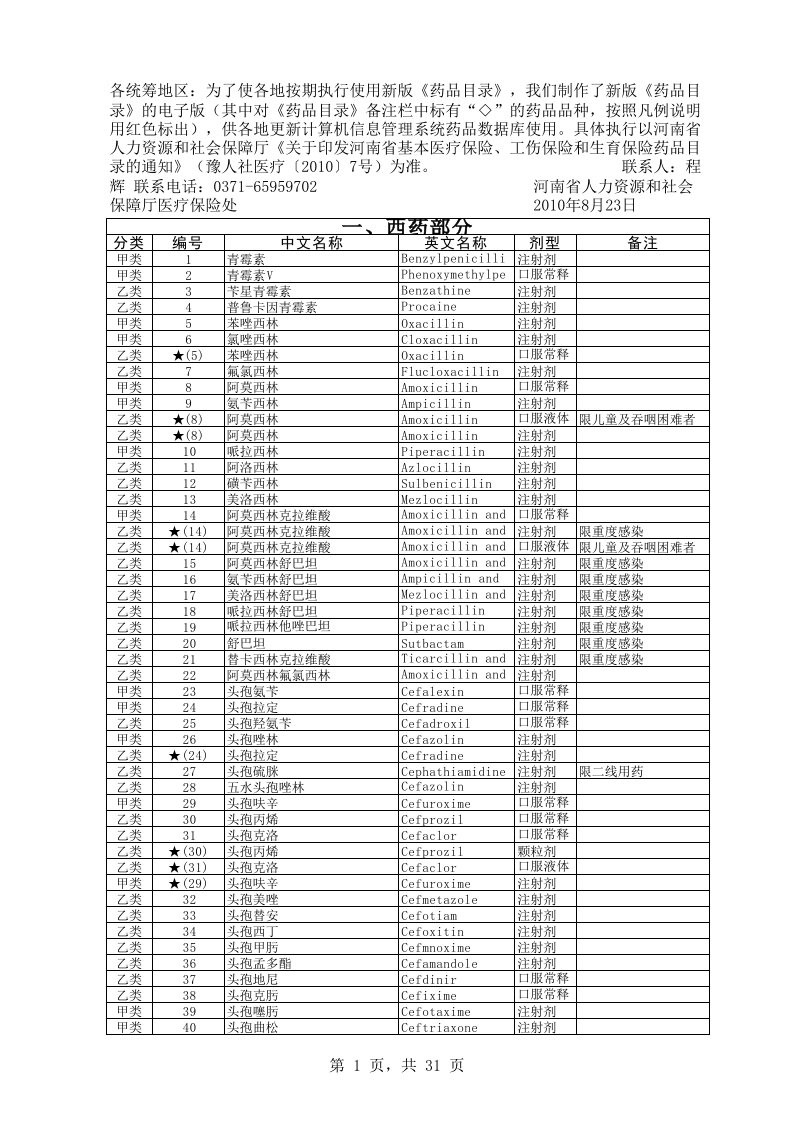 河南省基本医疗保险、工伤保险和生育保险药品目录(版凡例)（精选）