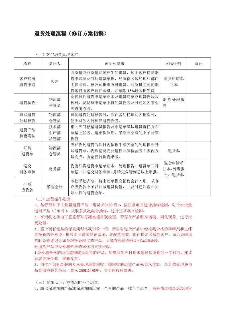 退货处理流程