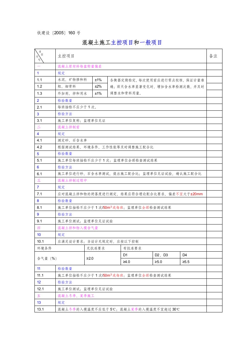 混凝土施工主控项目和一般项目