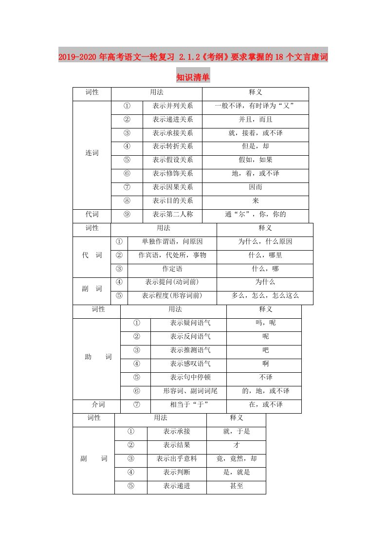 2019-2020年高考语文一轮复习