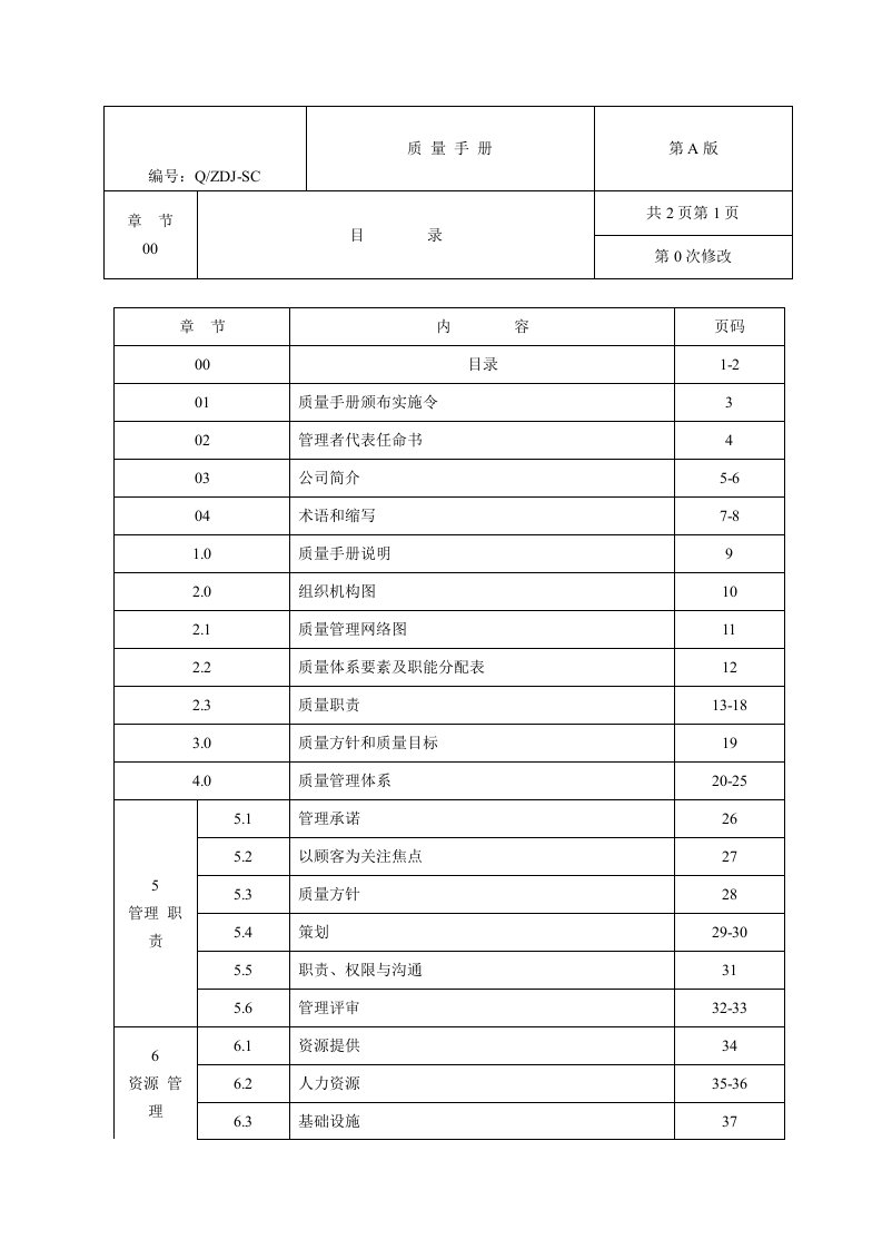 建筑行业质量管理手册