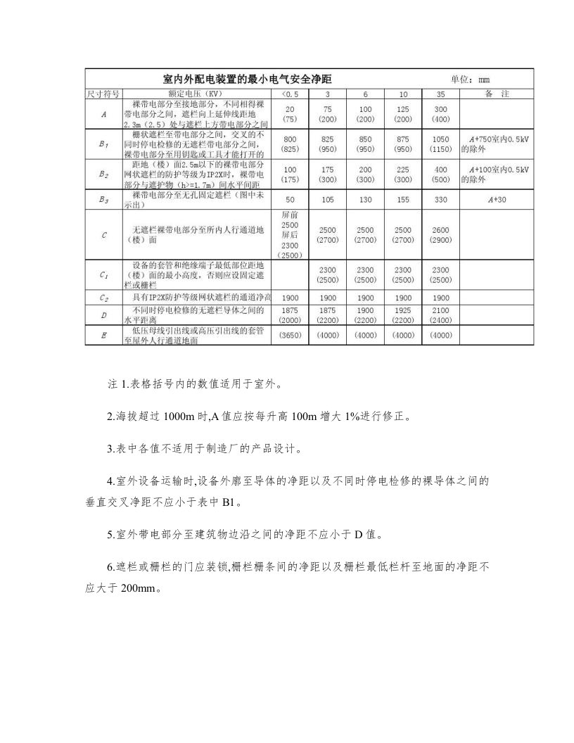 室内外配电装置的最小电气安全净距