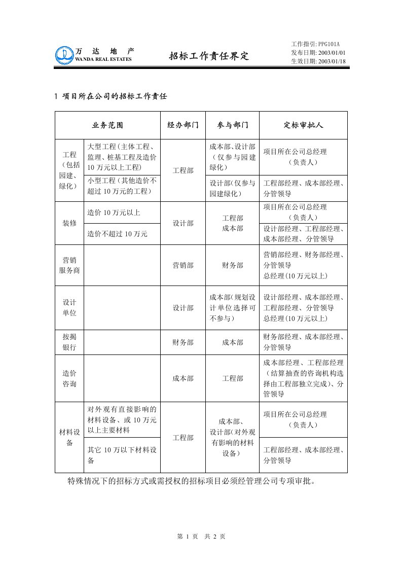 PPG101招标工作责任界定