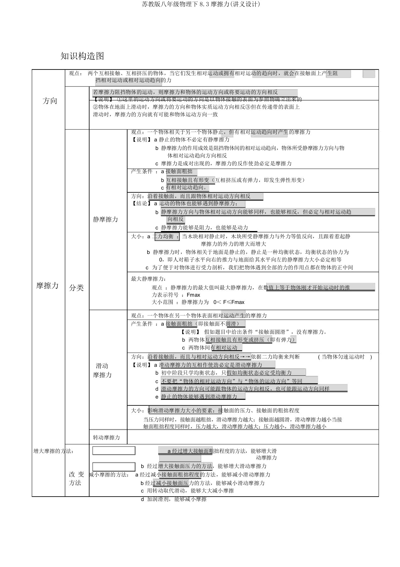 苏教版八年级物理下8.3摩擦力(讲义设计)