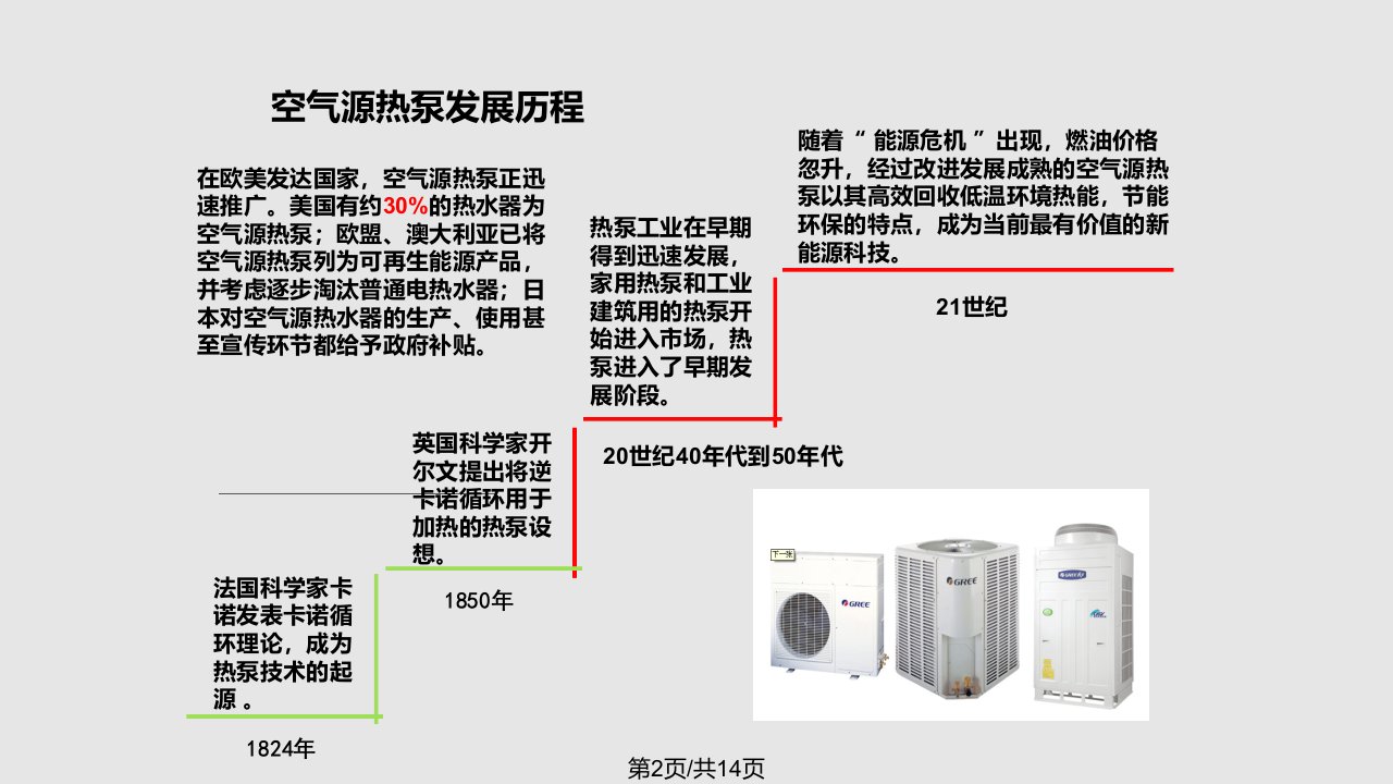 空气源热泵行业分析