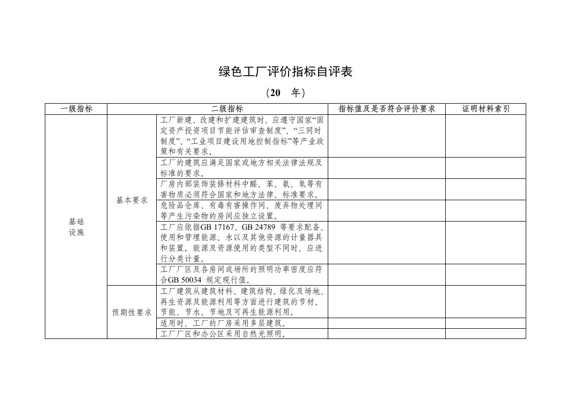 绿色工厂评价指标自评表