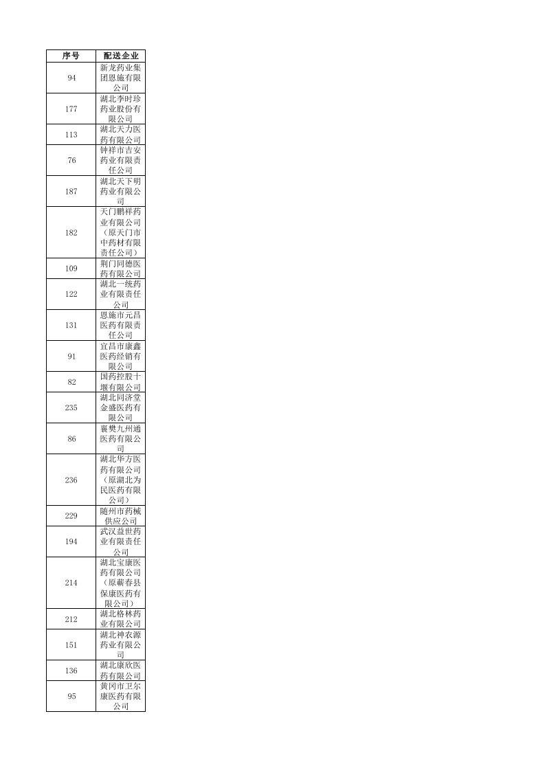 湖北省基药合格配送企业（精选）