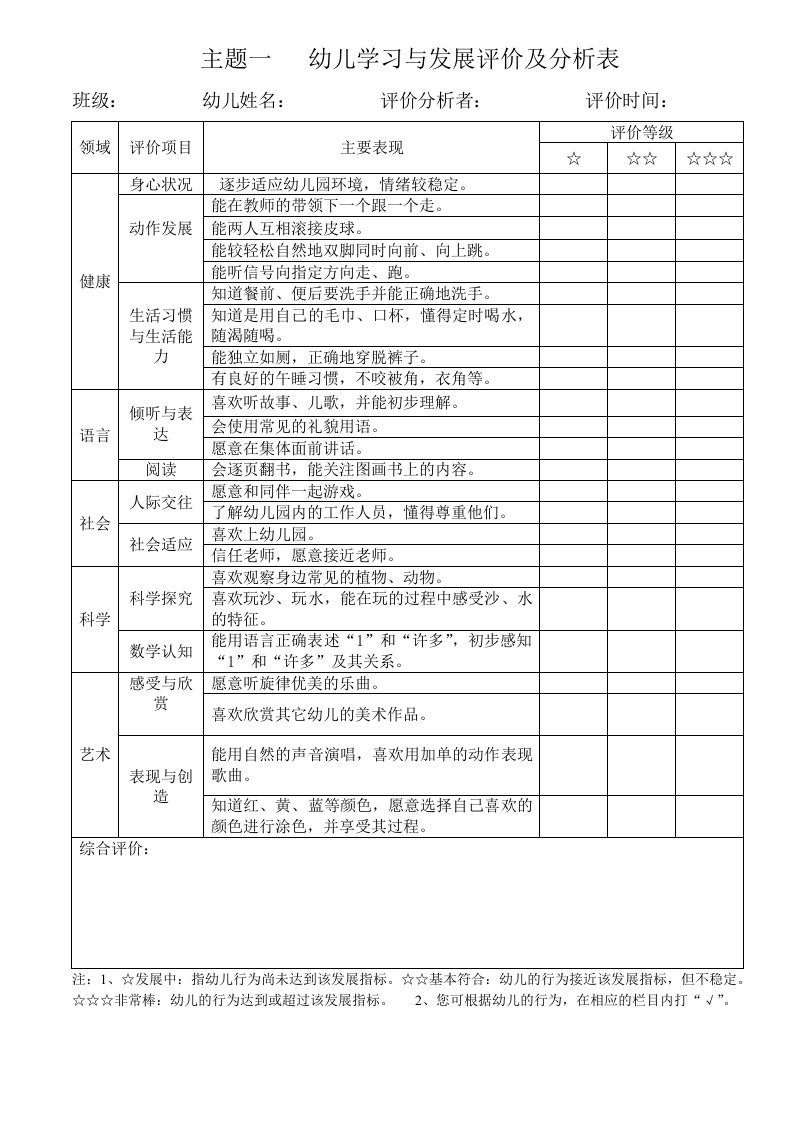 小班上学期主题一幼儿学习与发展评价及分析表