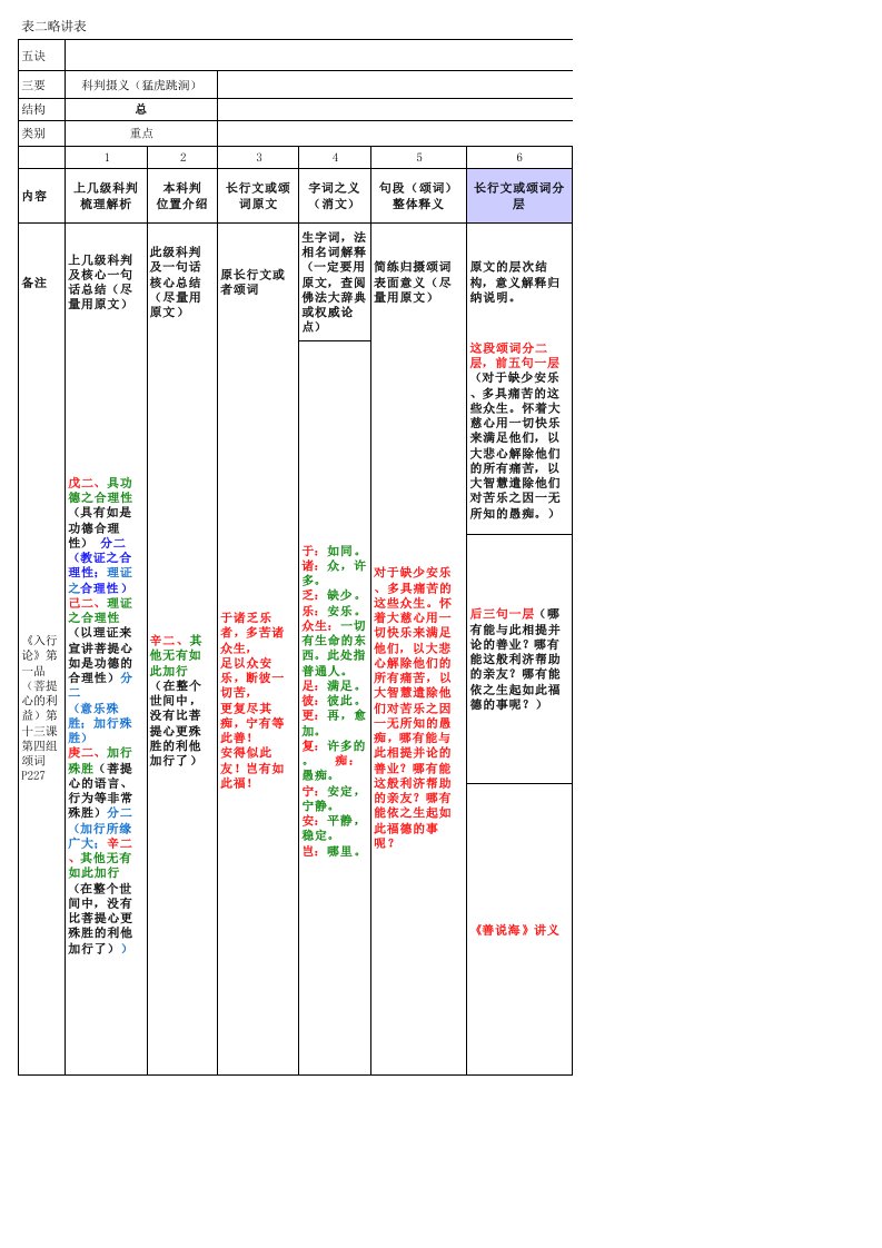 《入行论》第十三课第四组颂词.10项表格模板