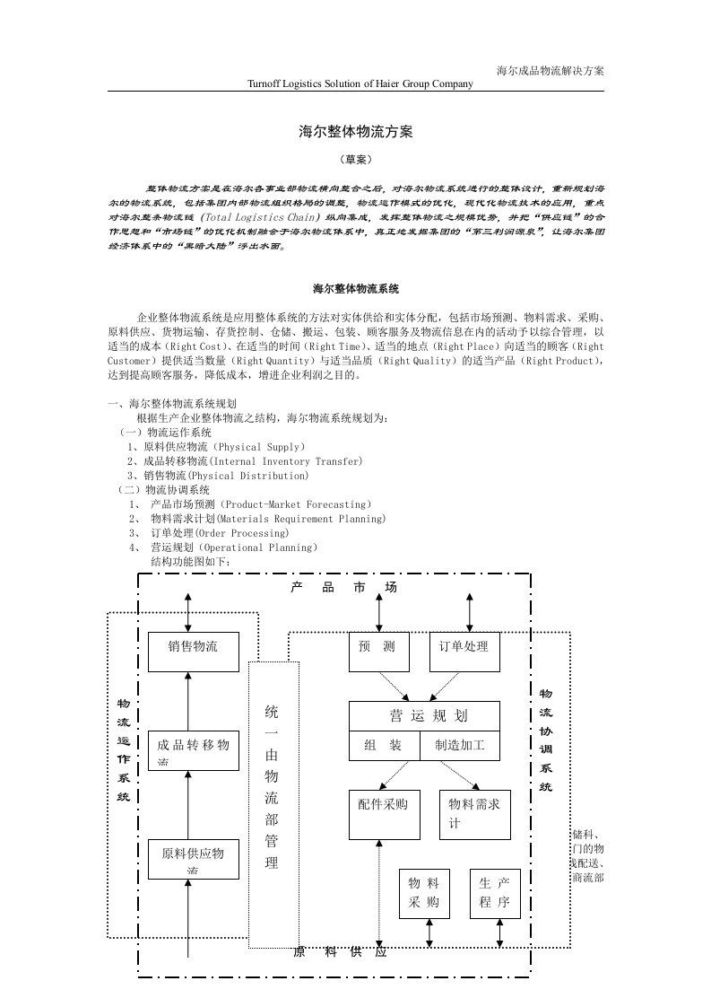 bohAAA146+海尔整体物流方案