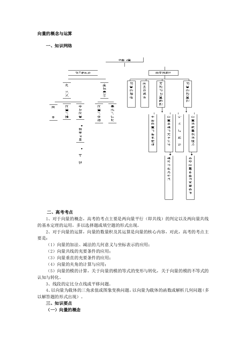 向量的概念与运算09197