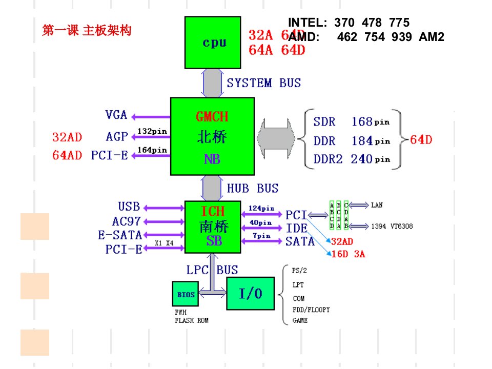 维修电脑主板资料ppt课件