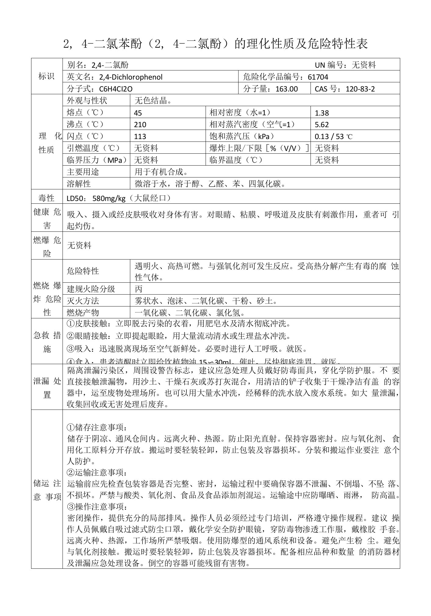 2,4-二氯苯酚（2,4-二氯酚）的理化性质及危险特性表