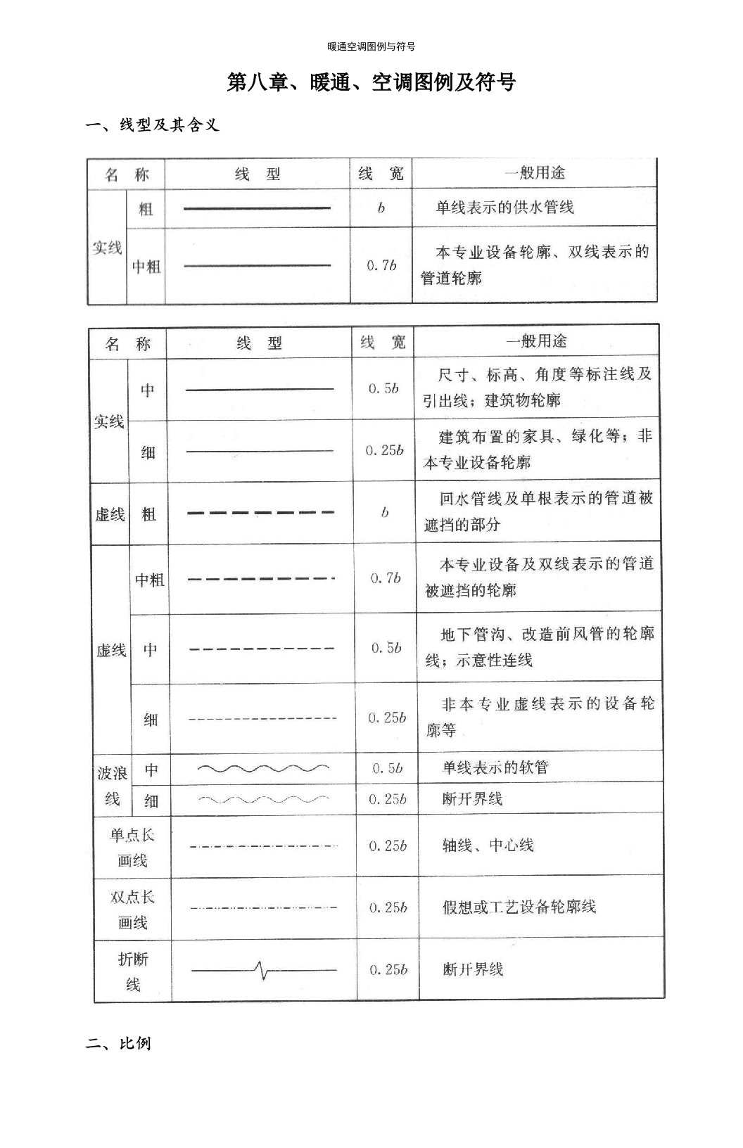 暖通空调图例与符号