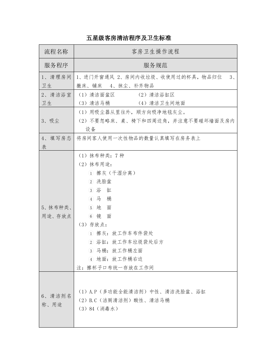 五星级大酒店客房卫生清洁程序