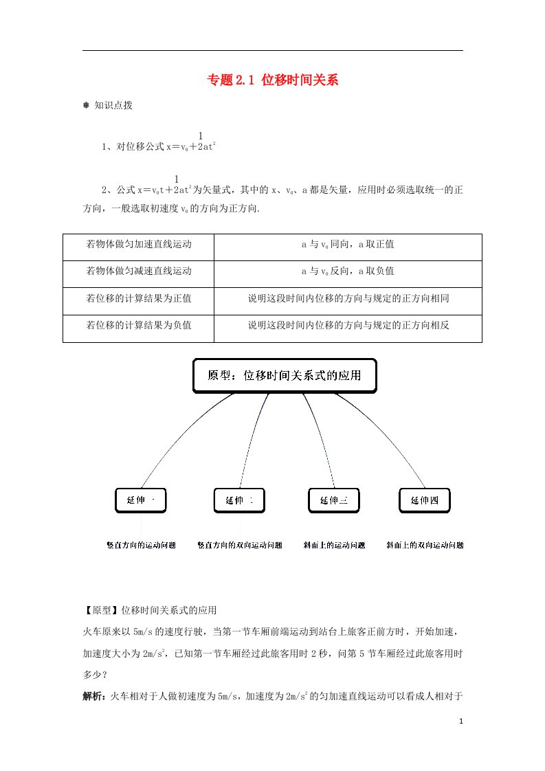 高中物理