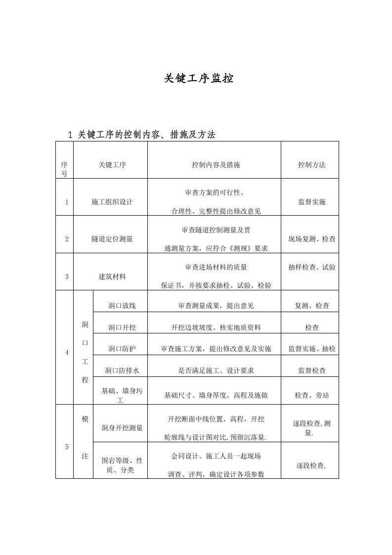 隧道关键工序监控