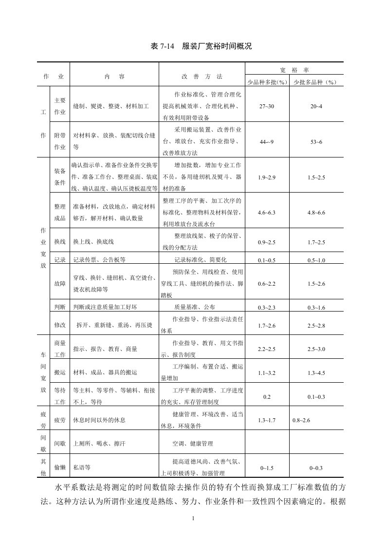 表714服装厂宽裕时间概况