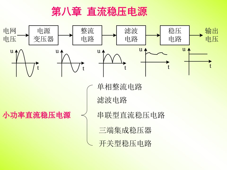 第8章