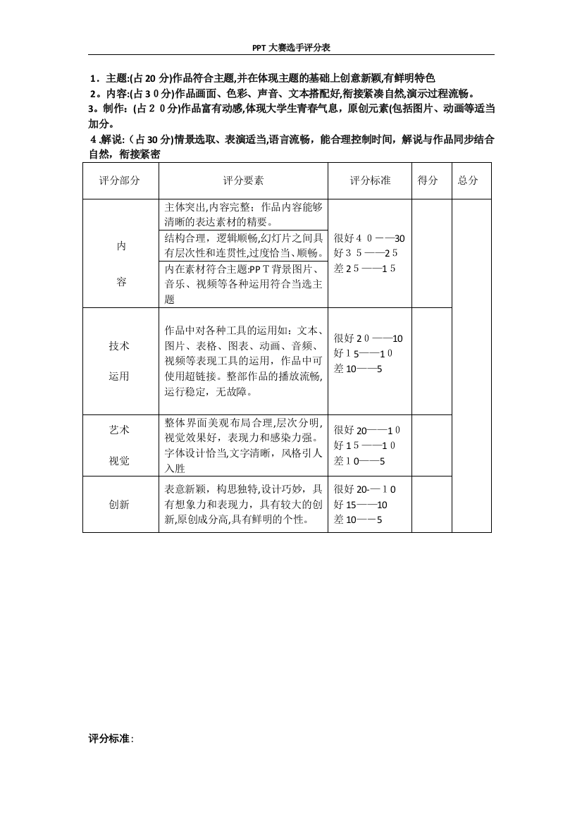 PPT评分标准可编辑范本