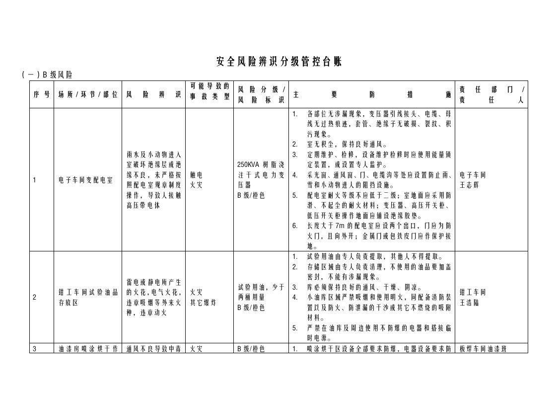 安全风险分级管控台账