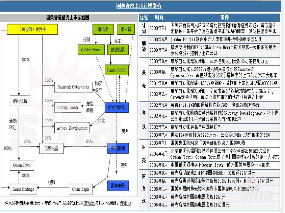 证券投资概述powerpoint118页