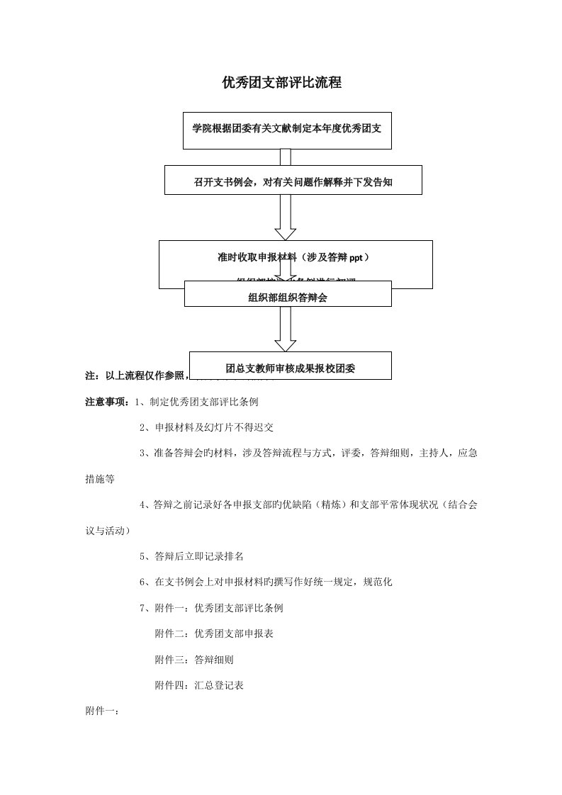 优秀团支部评选标准流程