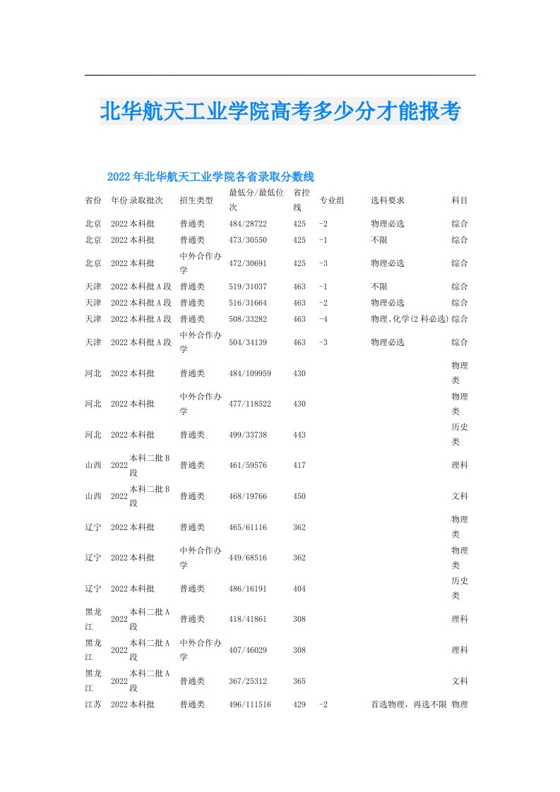 北华航天工业学院高考多少分才能报考