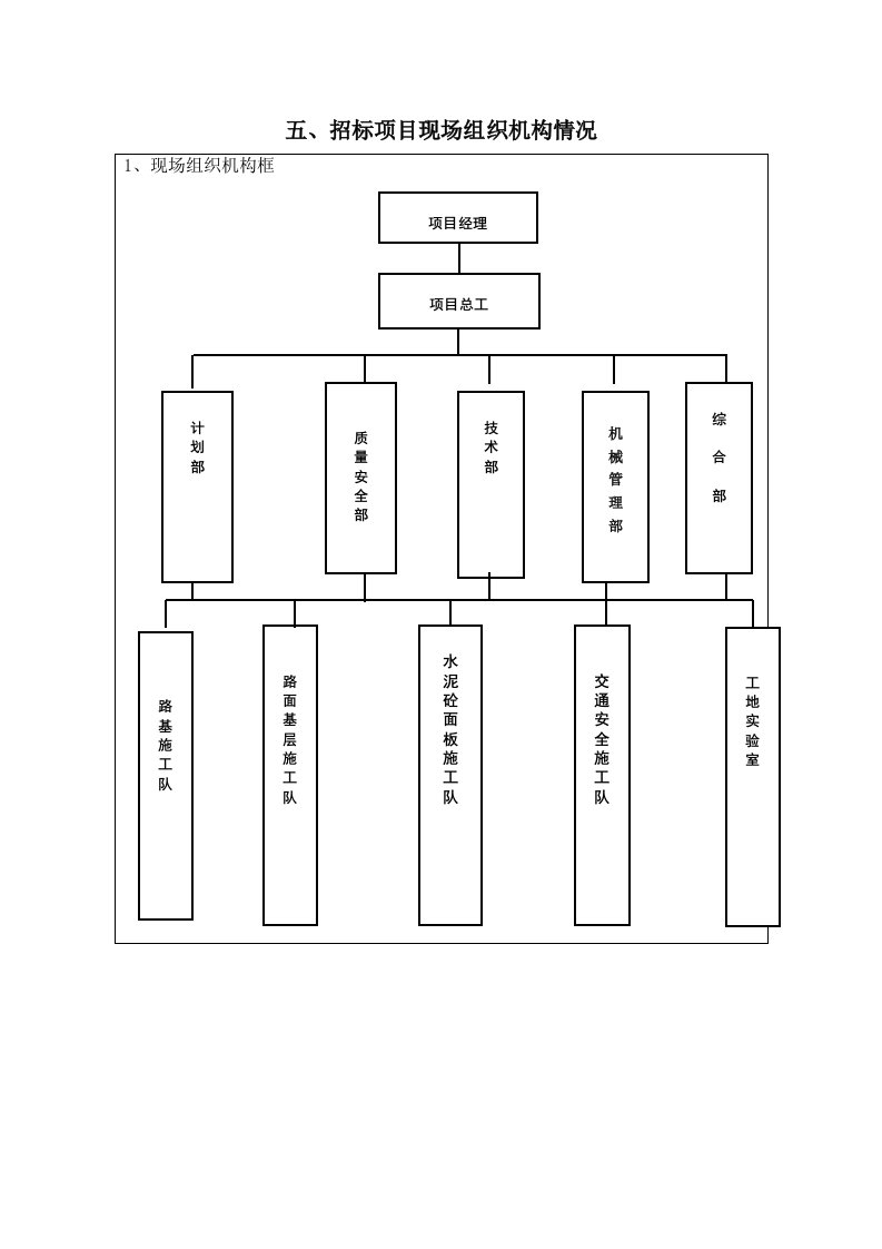 招标项目现场组织机构情况