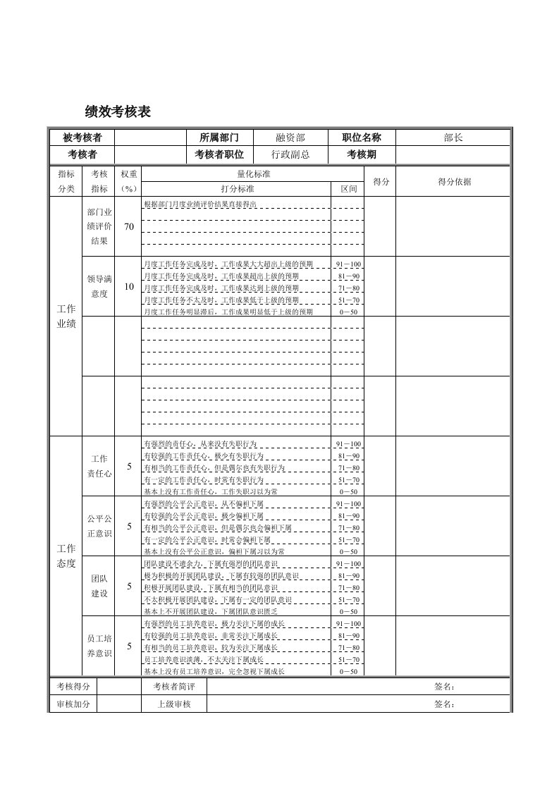 某钢铁督察组长绩效考核表36