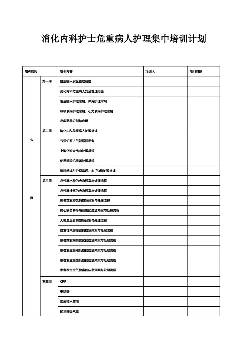 消化内科护士危重病人护理集中培训计划与记录