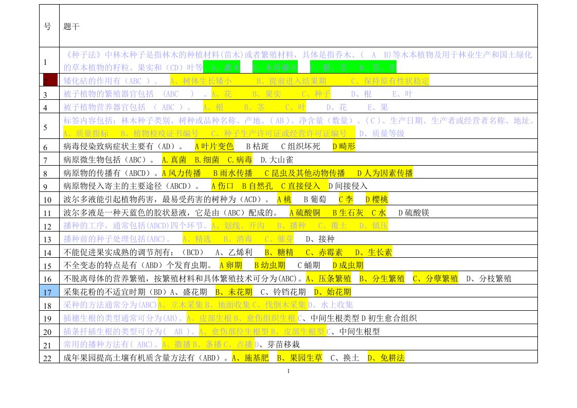 林业职称考试题多选题