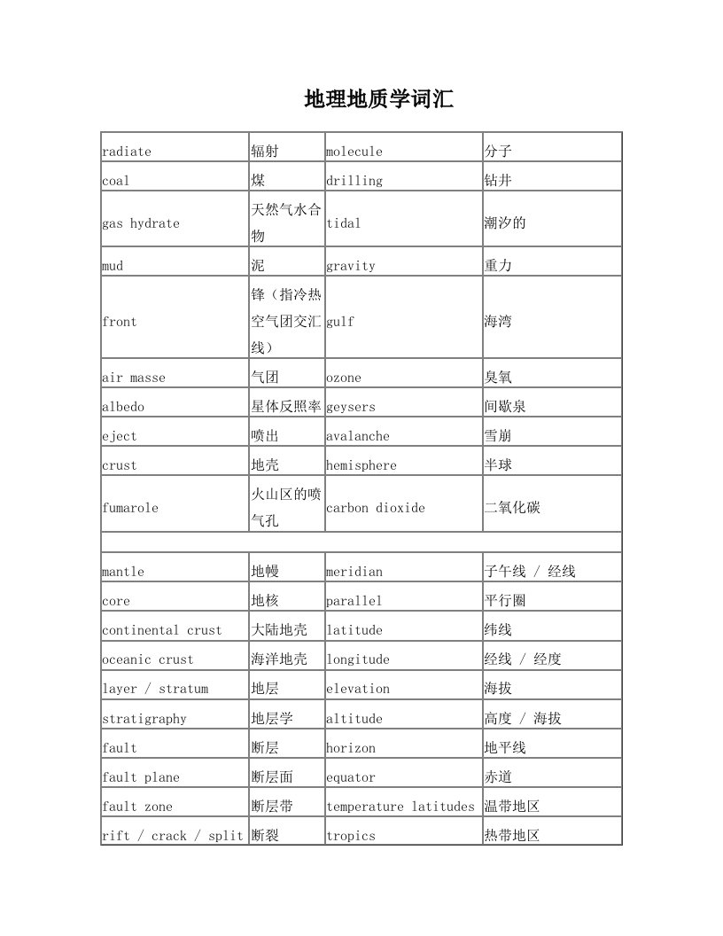 地理地质学+托福听力分类词汇