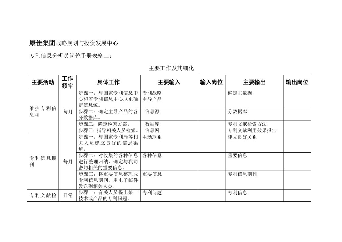 专利信息分析员岗位手册表格(1)