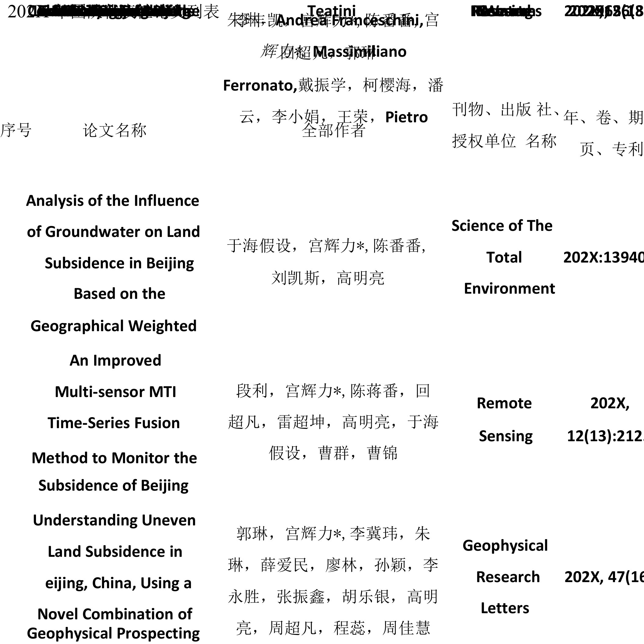 团队代表性论文列表