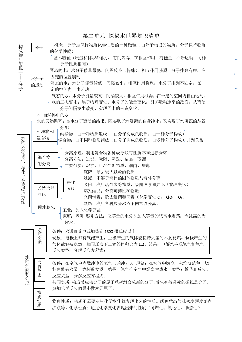 第二单元